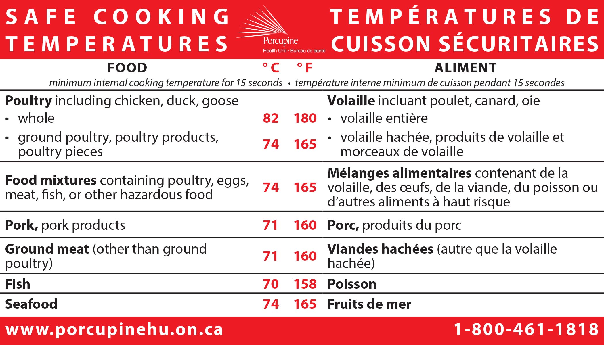 Safe Minimum Cooking Temperatures Chart